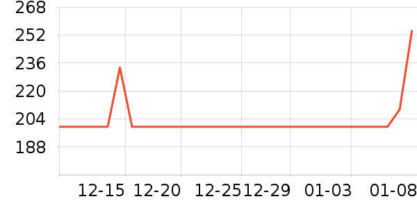 �ǵ��˶��п�/������ʷ�۸�