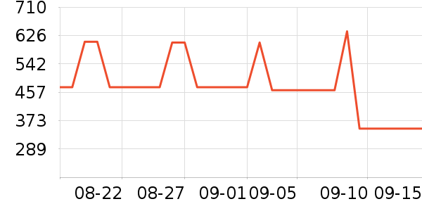 ������ʿ����Ь��ʷ�۸�