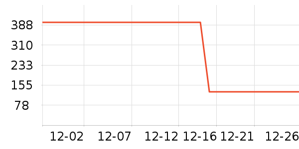 �ʵ����Ѿ���ʷ�۸�