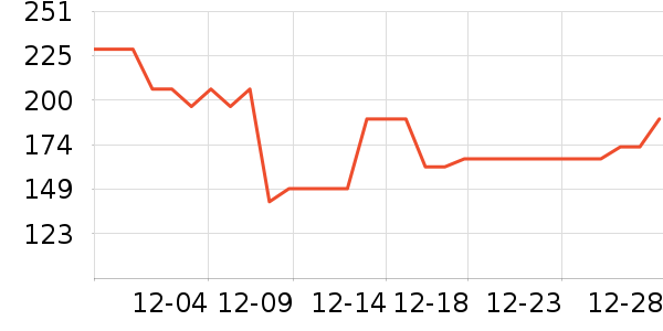 ����������ʷ�۸�