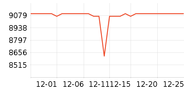 ��˶�ʼǱ�������ʷ�۸�