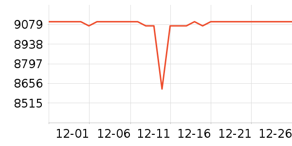 ��˶�ʼǱ�������ʷ�۸�