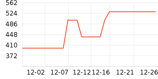 ������Ʒ��ʷ�۸�