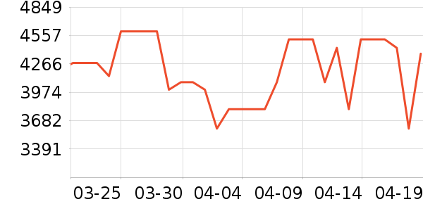 ��Ϊ�ֻ���ʷ�۸�