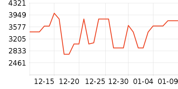 ��ά������ʷ�۸�