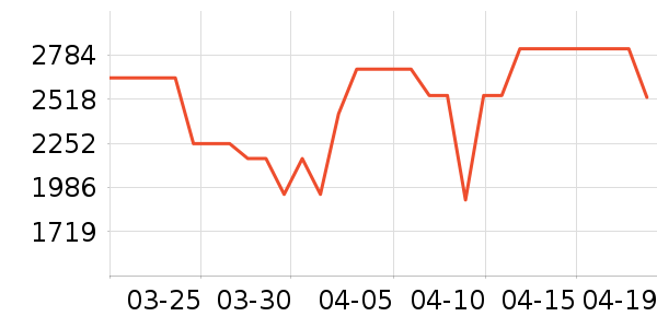 �׼Ҿ�ˮ����ʷ�۸�