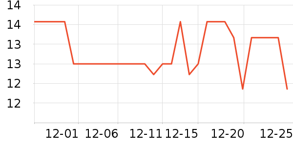 �ֻ��ֻ������/��������ʷ�۸�