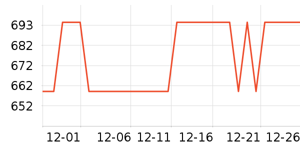 Beats����������ʷ�۸�