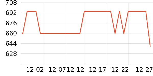 Beats����������ʷ�۸�