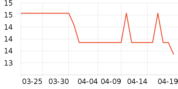 ƷƷ��ײ���ʷ�۸�