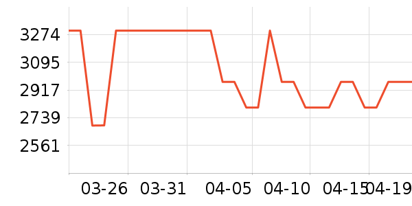 ���������ֱ���ʷ�۸�