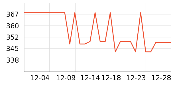 �����ܵ綯������ʷ�۸�