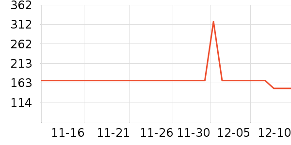 �涯�˶�������ʷ�۸�