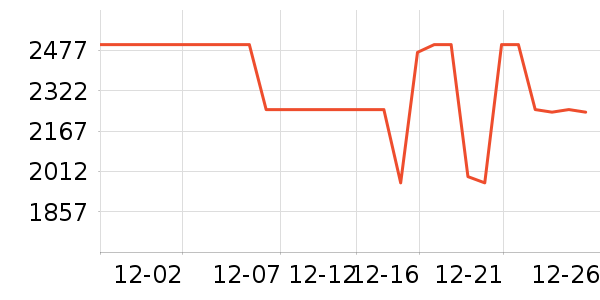 ����ϴ�»���ʷ�۸�