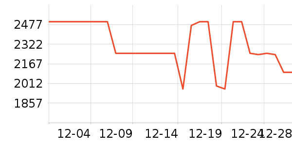 ����ϴ�»���ʷ�۸�