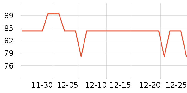 ���ݼ���Ĥ������ʷ�۸�