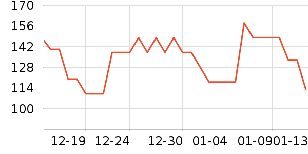 Timeless���������ʷ�۸�