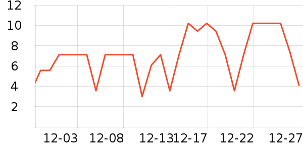 ����Ʒ�Ʊ���/������ʷ�۸�