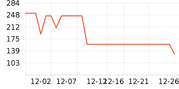 ������֯��ʷ�۸�