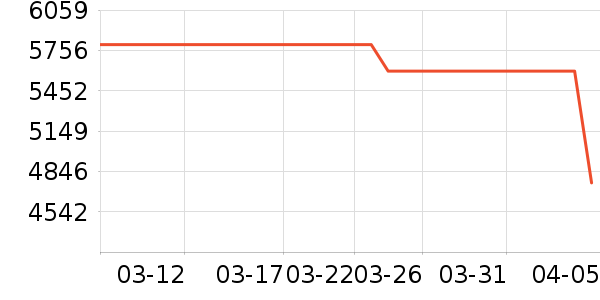 �ֽ���ʾ����ʷ�۸�