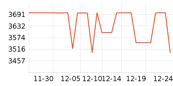 �ֽ���ʾ����ʷ�۸�