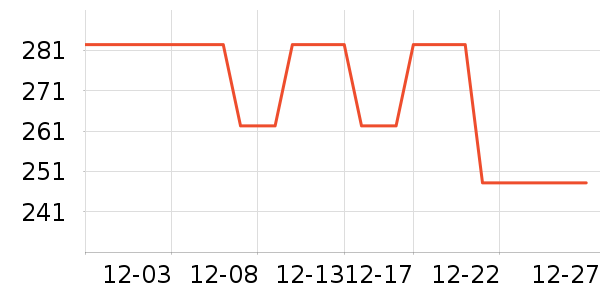 ʱ������/����/������ʷ�۸�