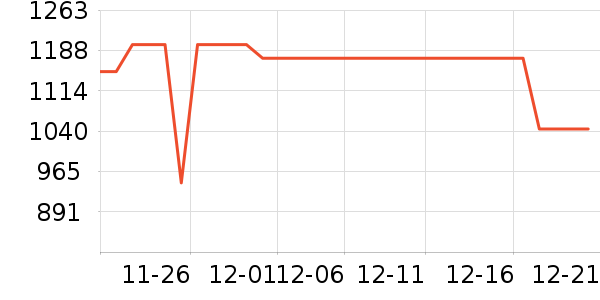 ��ά������ʷ�۸�