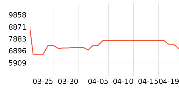 8H����ʷ�۸�