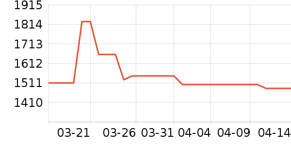 �׿�ɳ�洢����ʷ�۸�