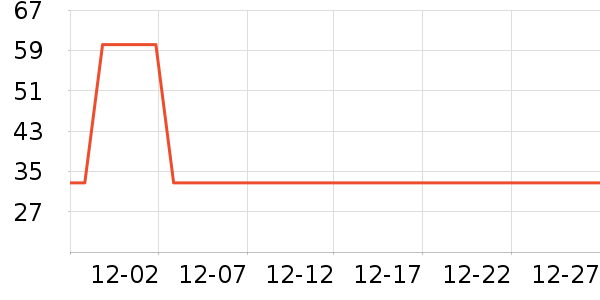 �ٲ�ζ���/������ʷ�۸�