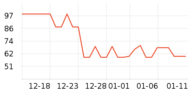 �������/������ʷ�۸�