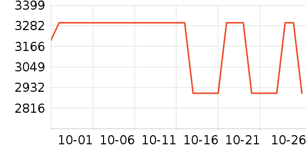 ���ǹ�̬Ӳ����ʷ�۸�