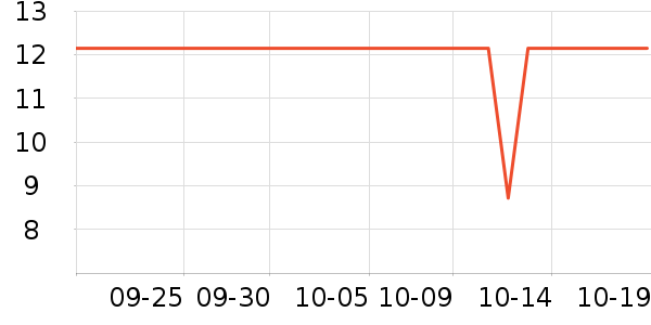 �ٲ�ζ���/������ʷ�۸�