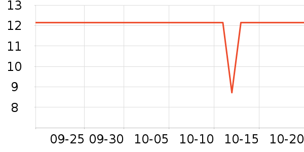 �ٲ�ζ���/������ʷ�۸�