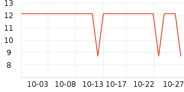 �ٲ�ζ���/������ʷ�۸�