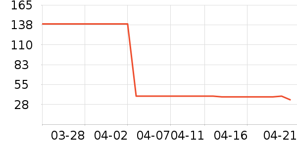 ����ɭ�ֻ����װ��ʷ�۸�