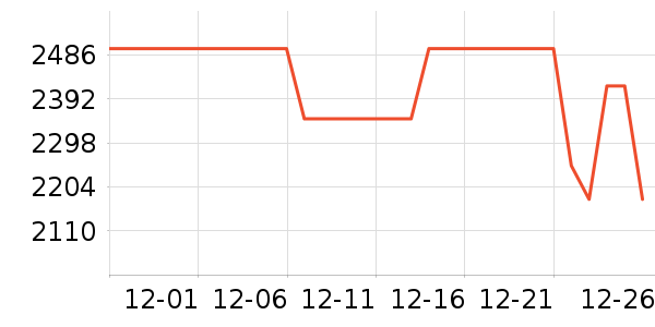 ����յ���ʷ�۸�