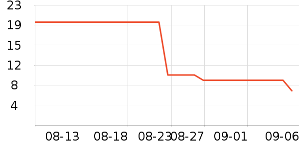 �߽�˿��������ʷ�۸�