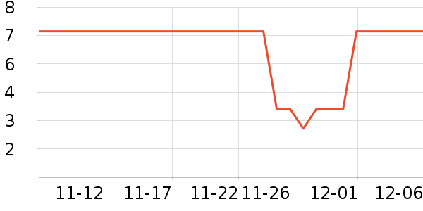 ����Ʒ�������/ϴ������ʷ�۸�