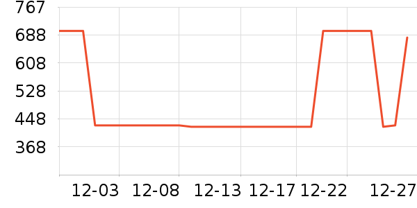 ���ڻ����װ��ʷ�۸�