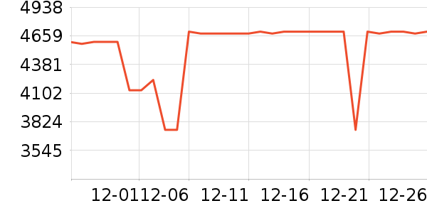 С���ϴ����װ��ʷ�۸�