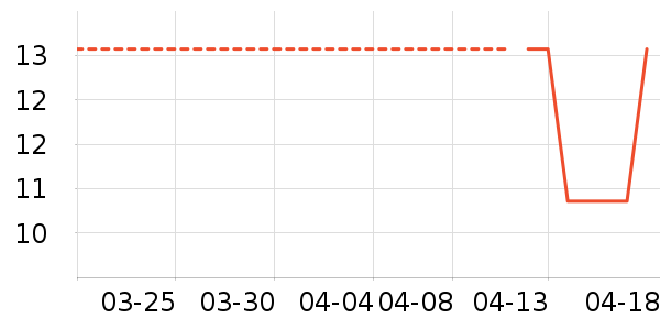 ����Ʒ��������ʷ�۸�