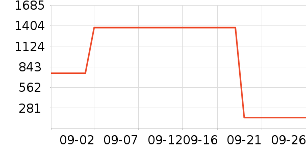 �����������ʷ�۸�