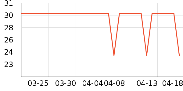 ��Ȼ�ֶ�������ʷ�۸�