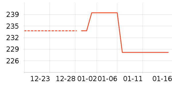 �������޷���ʷ�۸�