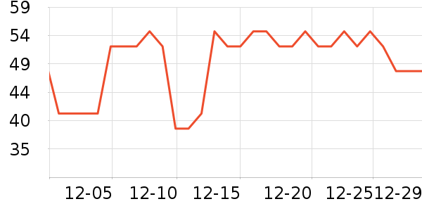 ����Ʒ�Ƴ���������ʷ�۸�