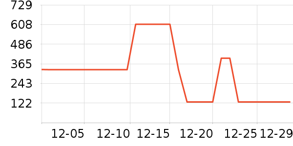 ��ð׾���ʷ�۸�