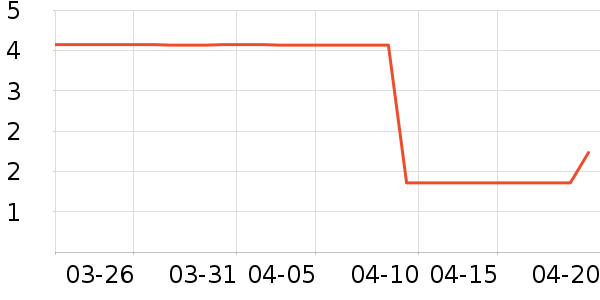 ����Ʒ�Ƴ���������ʷ�۸�