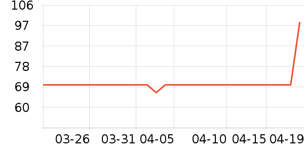 ��ά˹��ͯ��װ��ʷ�۸�