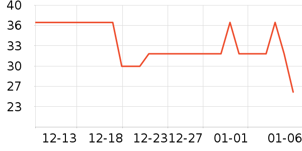 ����������ˮ����ʷ�۸�